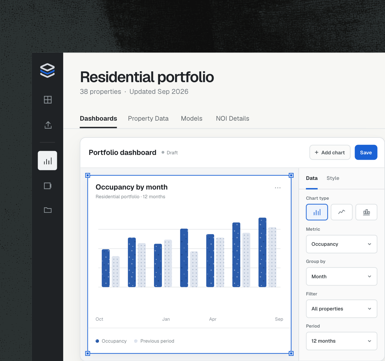DNK custom dashboard builder with an occupancy chart selected and data controls open