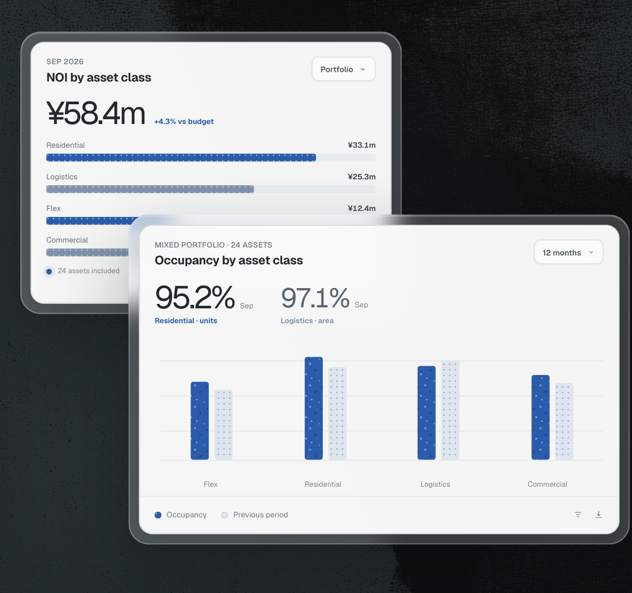 DNK cross-asset analytics comparing NOI and occupancy across Flex, Residential, Logistics, and Commercial portfolios