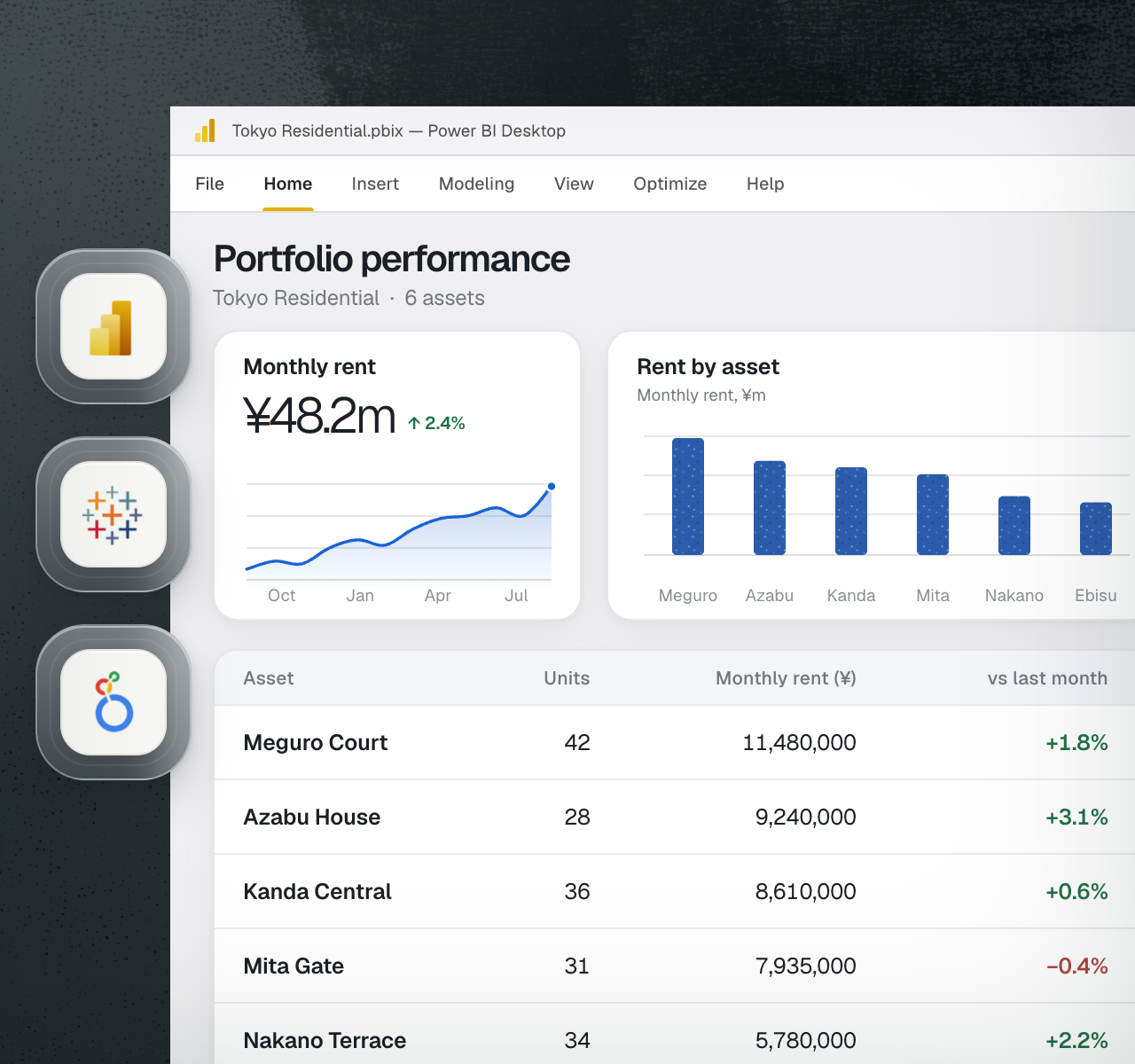 Live DNK portfolio data powering a BI dashboard in Power BI, Tableau and Looker Studio
