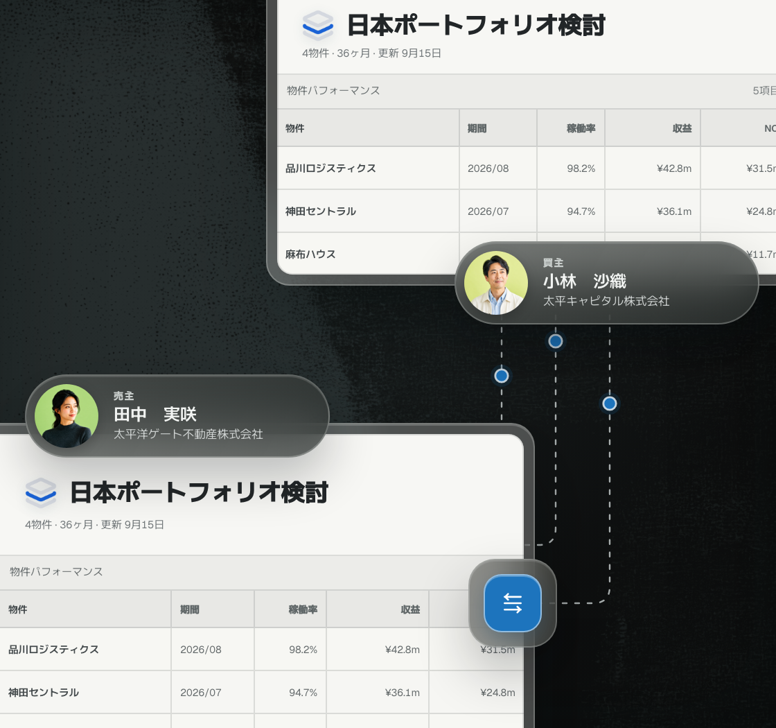 データルームでの引き渡しにおいて、売主と買主のProject Meridianの実績表が移行経路で結ばれている図