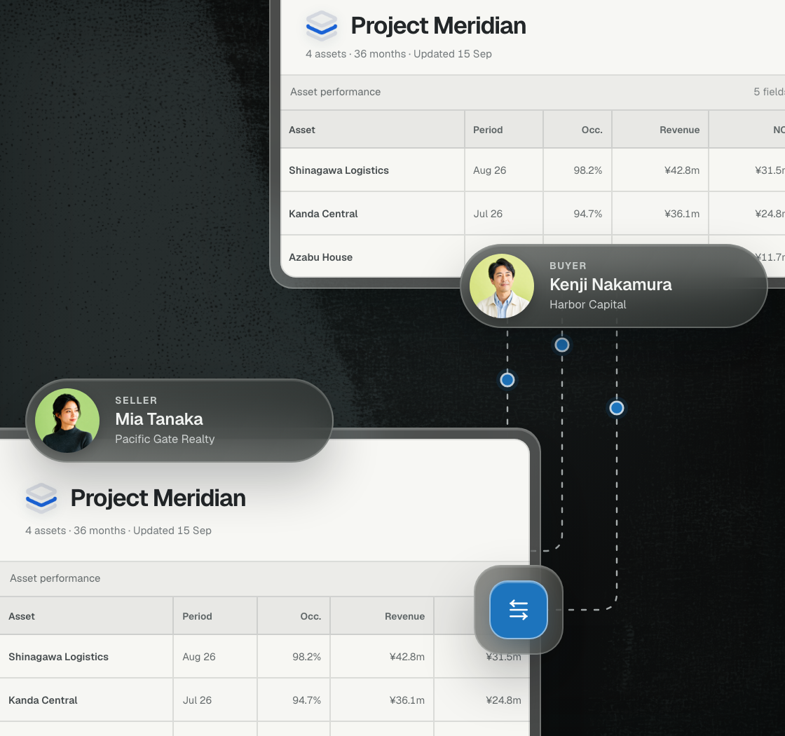 Seller and buyer Project Meridian asset-performance tables connected by transfer routes during a data-room handover