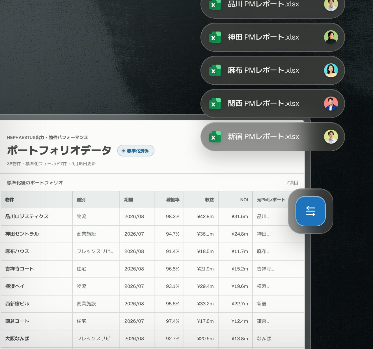 名称の異なるPMレポートの列を一貫した物件データに対応づけた、標準化済みのExcelエクスポート