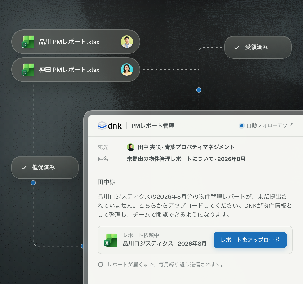 未提出の物件レポートについてDNKが自動催促メールを送信している画面と、受領済みのPMレポート2件、リマインドと受領のステータス表示